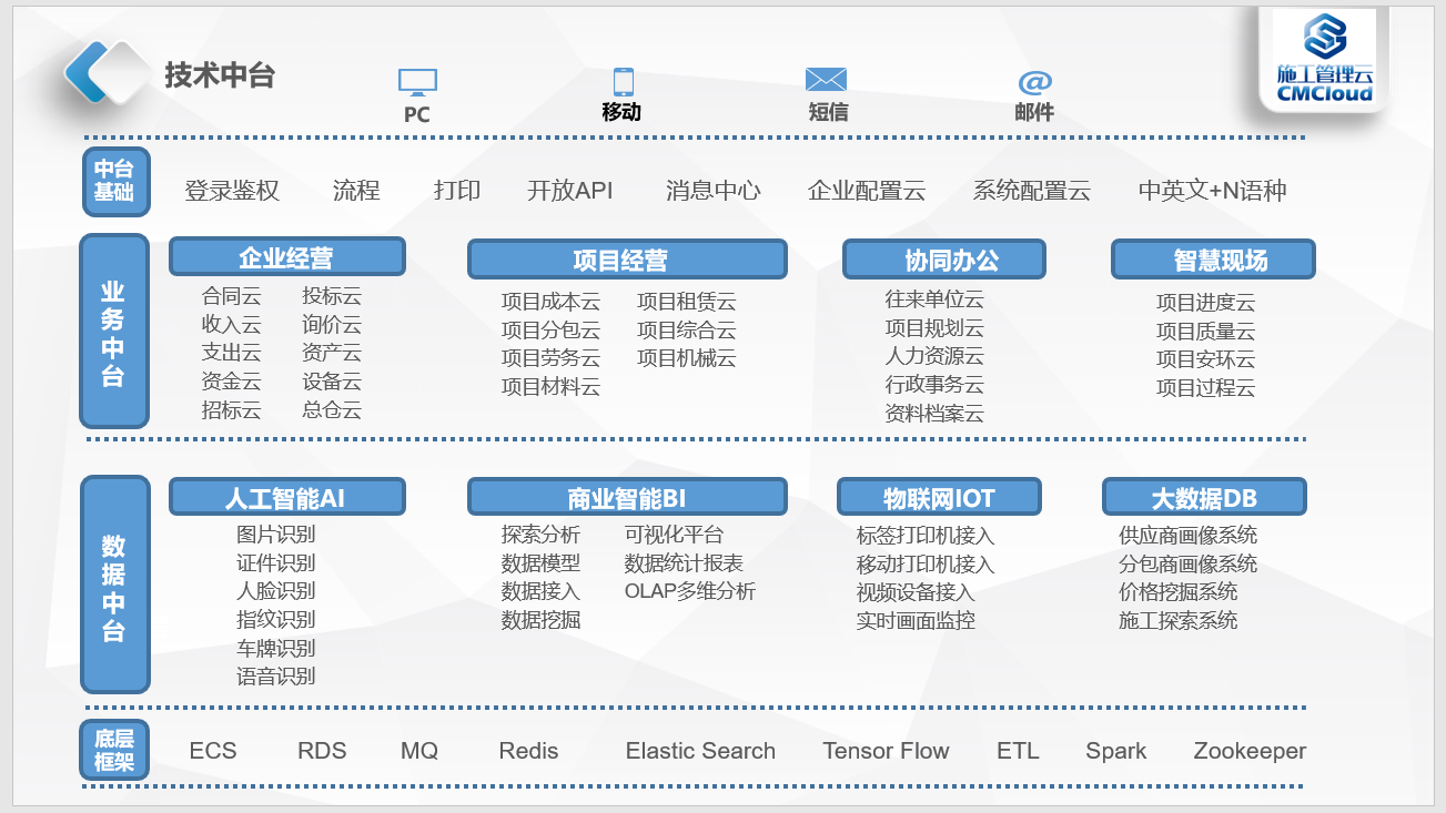 工程物资云平台.png