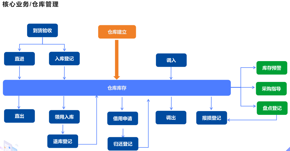 工程材料管理软件.png