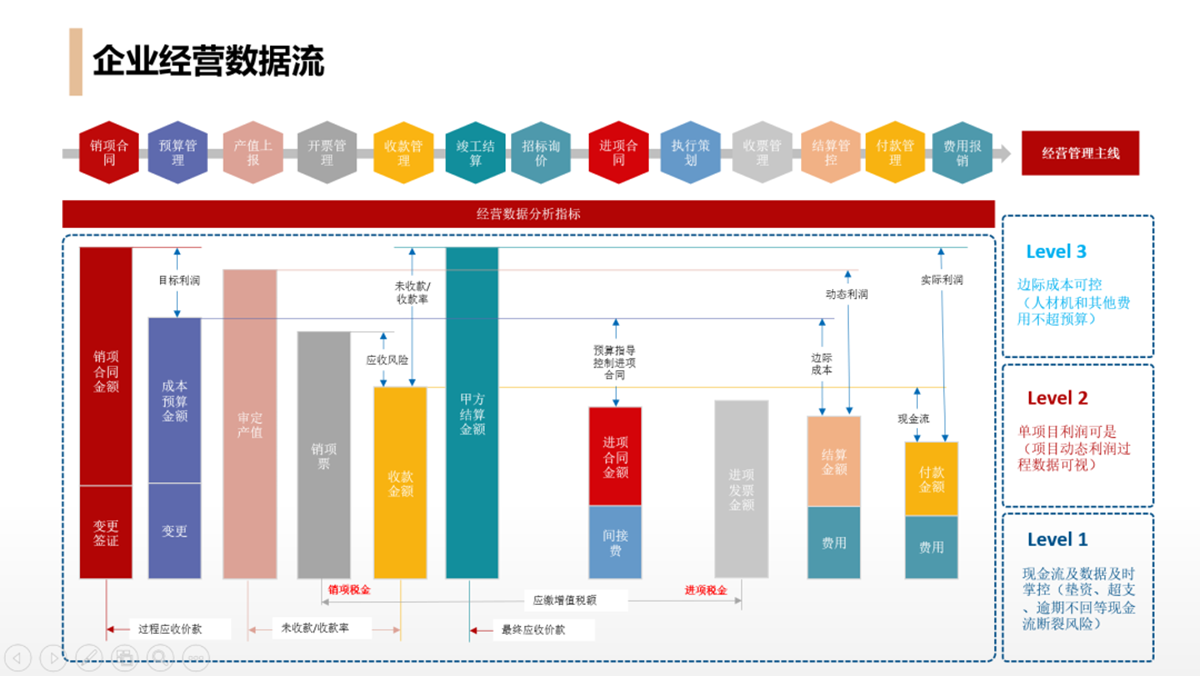 企业经营数据流.png