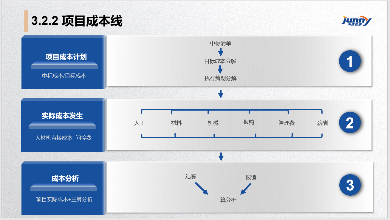 施企云系统.png