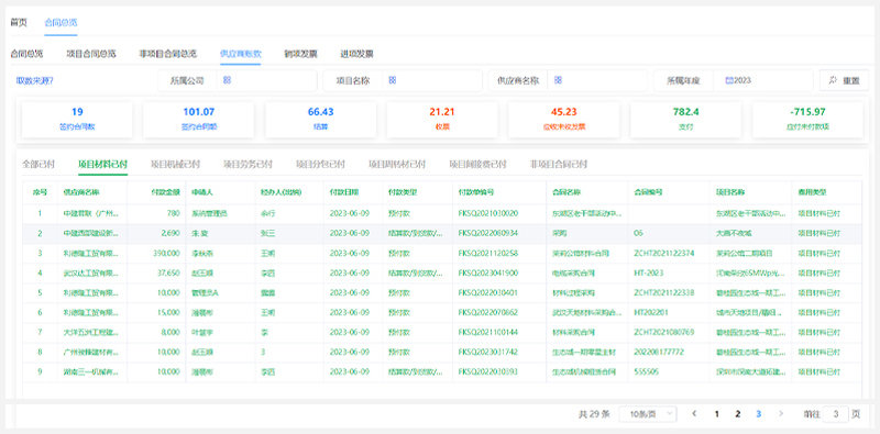中建君联签约中天建设！工程物资云助力非洲业务数字化管理(图2)