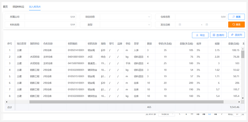中建君联签约中天建设！工程物资云助力非洲业务数字化管理(图5)