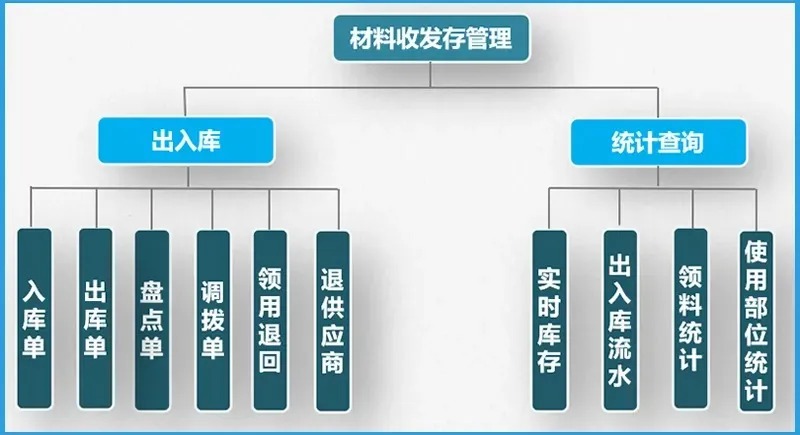 工程物资库管理系统