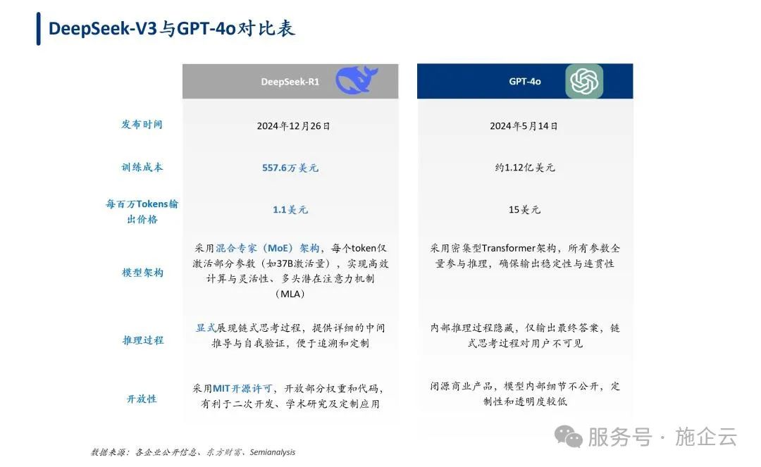 工程物资管理系统