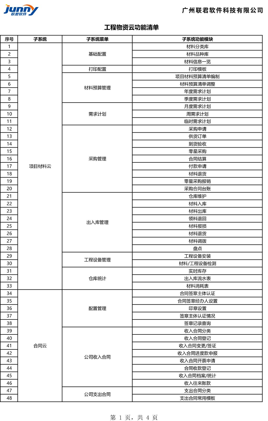 工程物资云功能清单