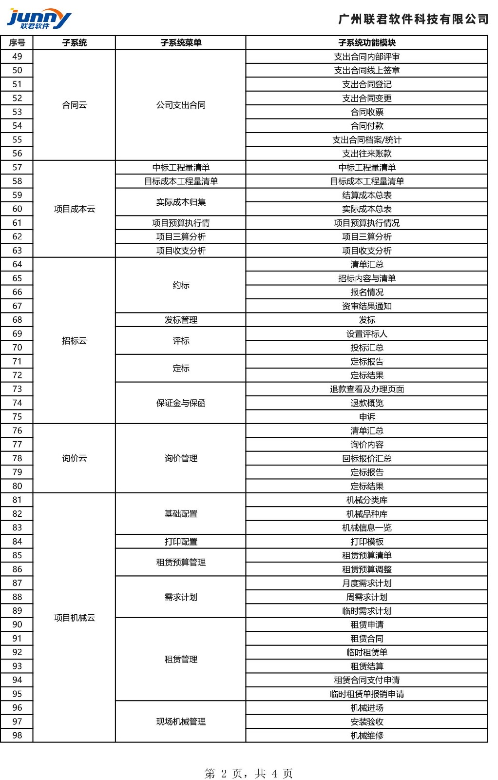 工程物资云功能清单