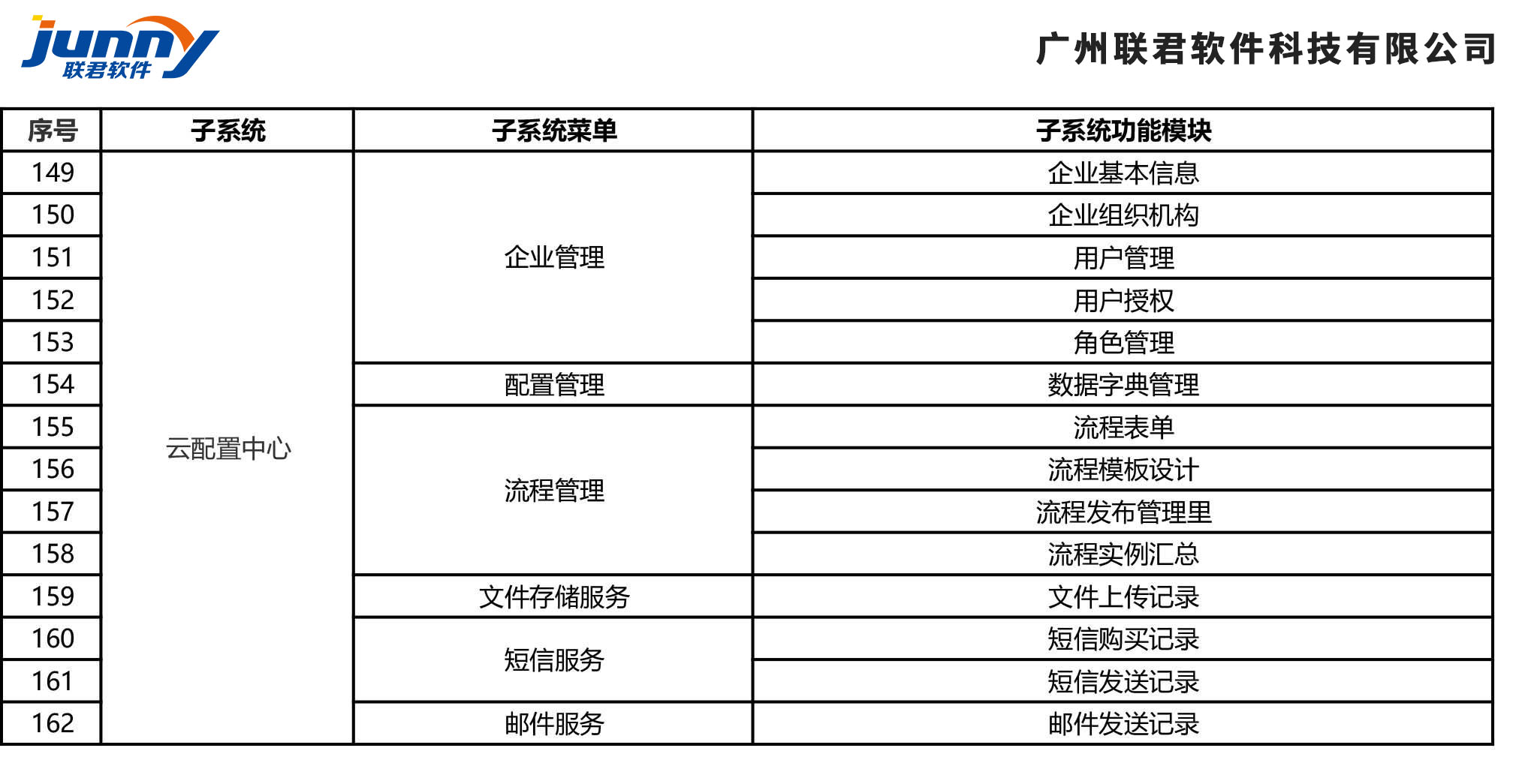 工程物资云功能清单