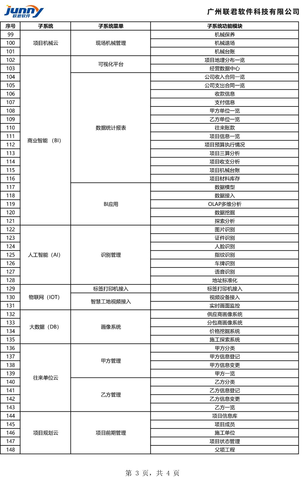 工程物资云功能清单