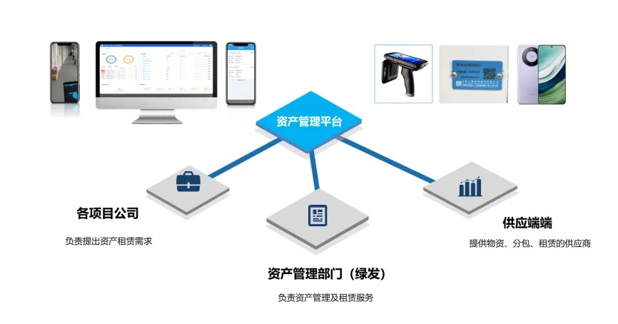中建八局RFID场堆资产管理系统
