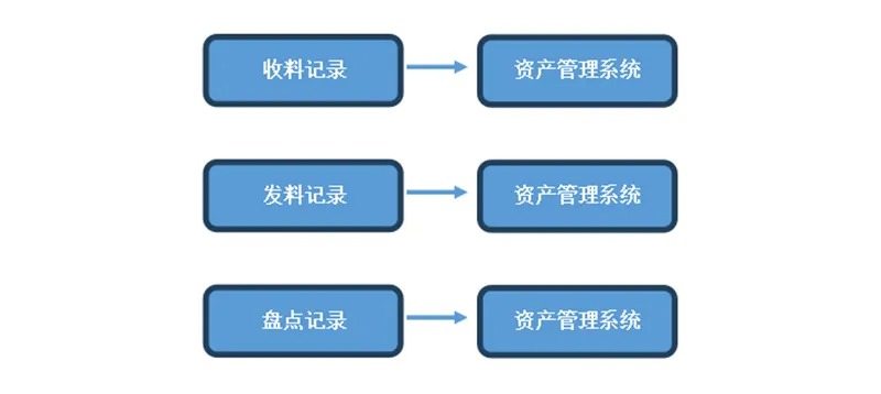 中建八局RFID场堆资产管理系统