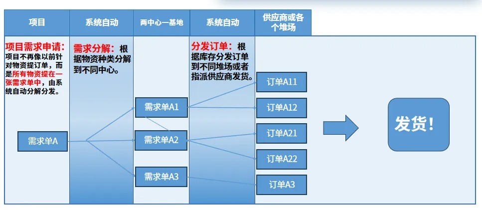中建八局RFID场堆资产管理系统
