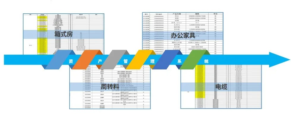 中建八局RFID场堆资产管理系统