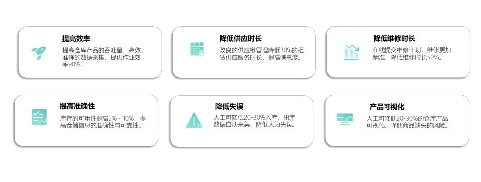 中建君联签约中建八局上海公司，研发基于RFID资产管理系统(图18)