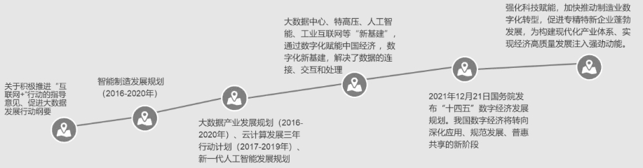 中建八局RFID场堆资产管理系统