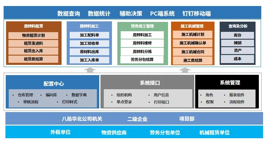 施企云物资管理系统