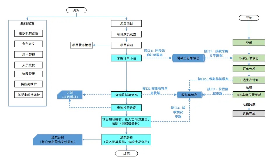 工程岗项目管理系统