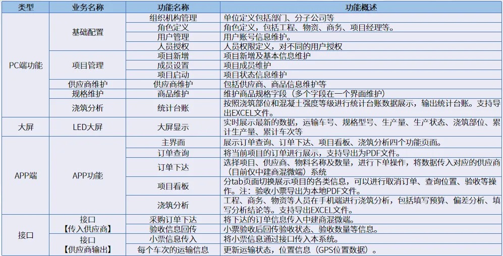 建筑工程