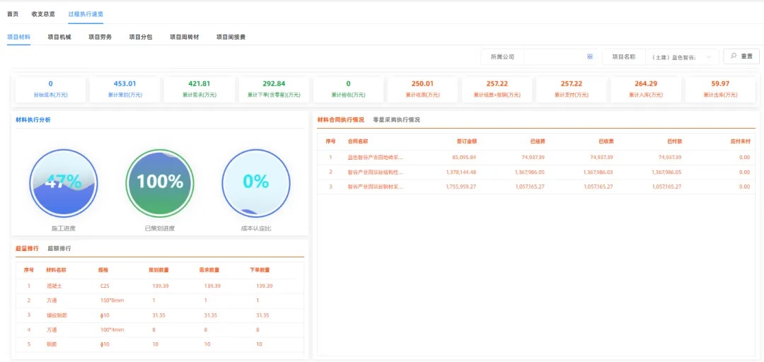 工程物资管理软件