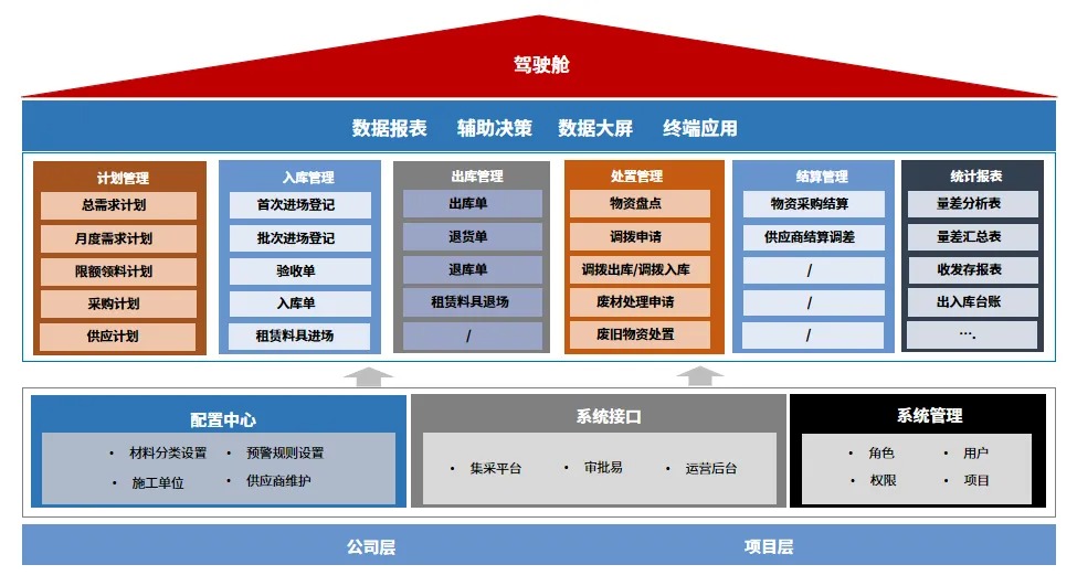 工程物资管理软件