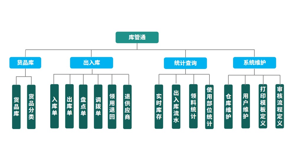 物资管理系统 物资管理系统