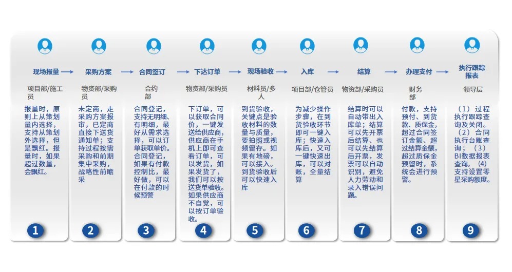 工程物资管理系统
