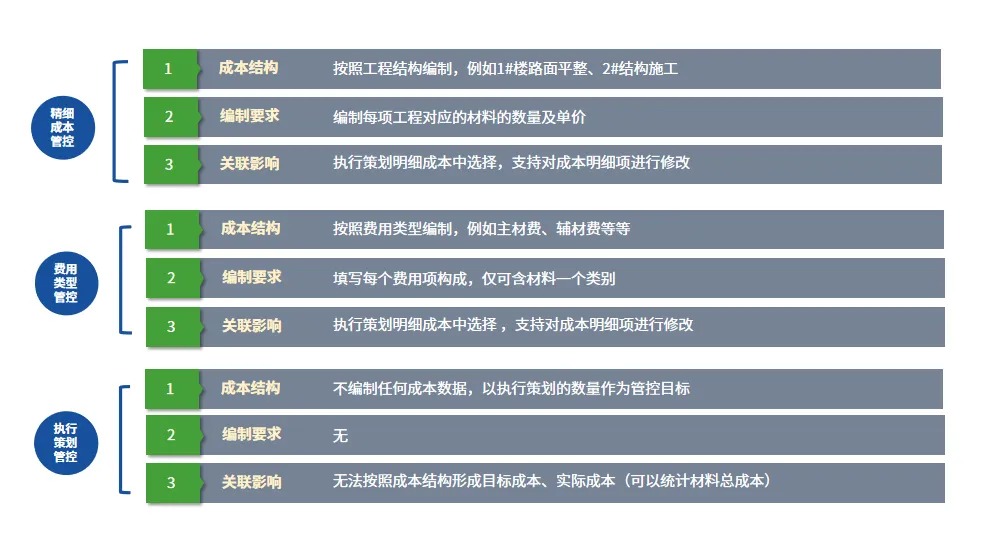 工程物资管理系统