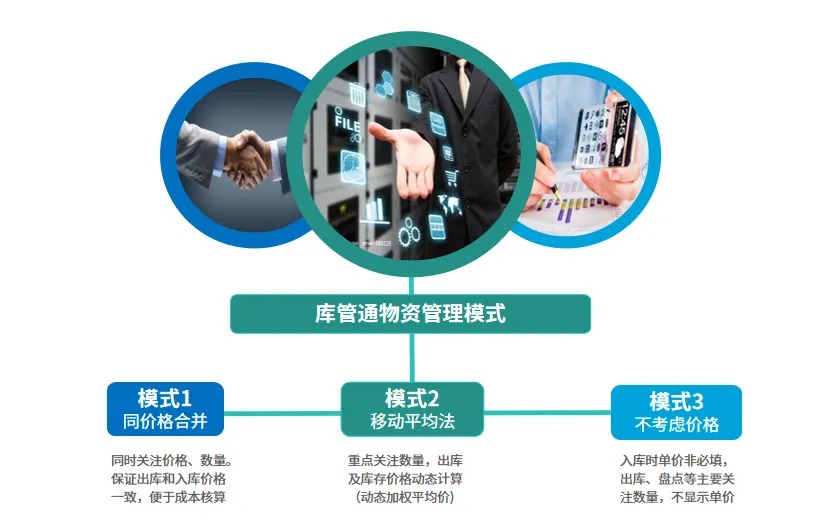 工地物资库管理系统