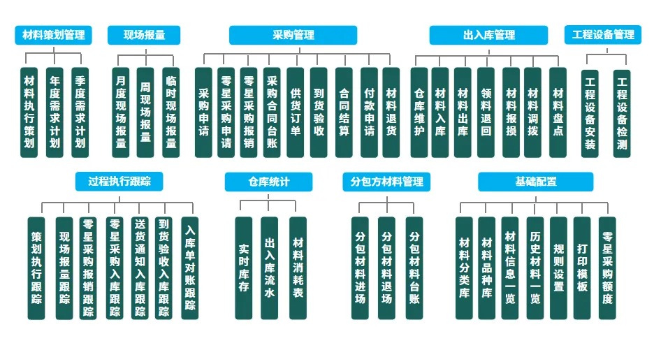 建筑工程管理系统