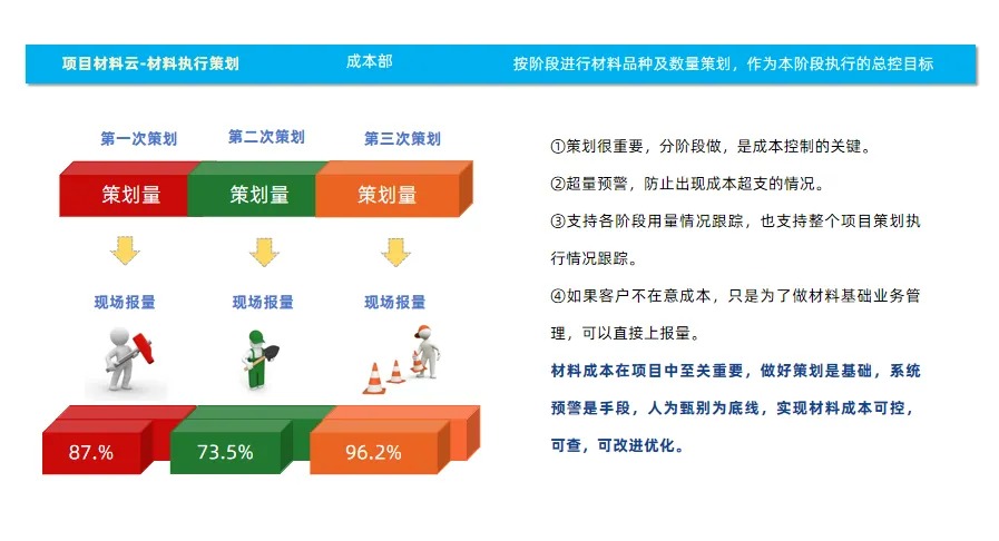 工程物资管理系统
