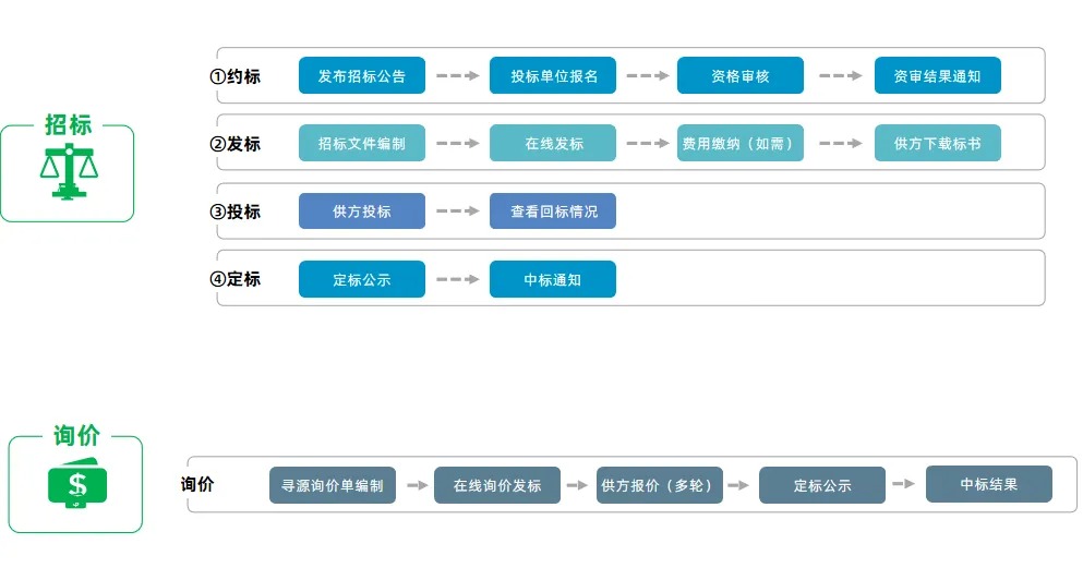 工程物资管理系统