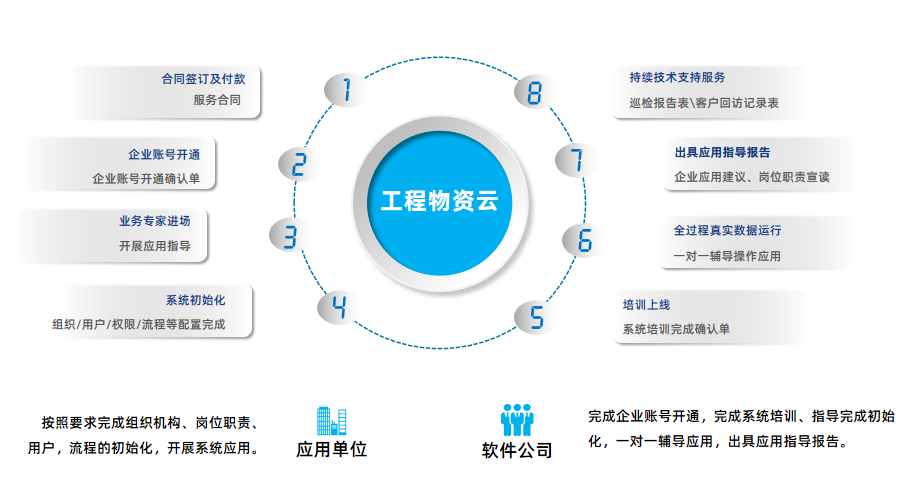 建筑工程管理系统