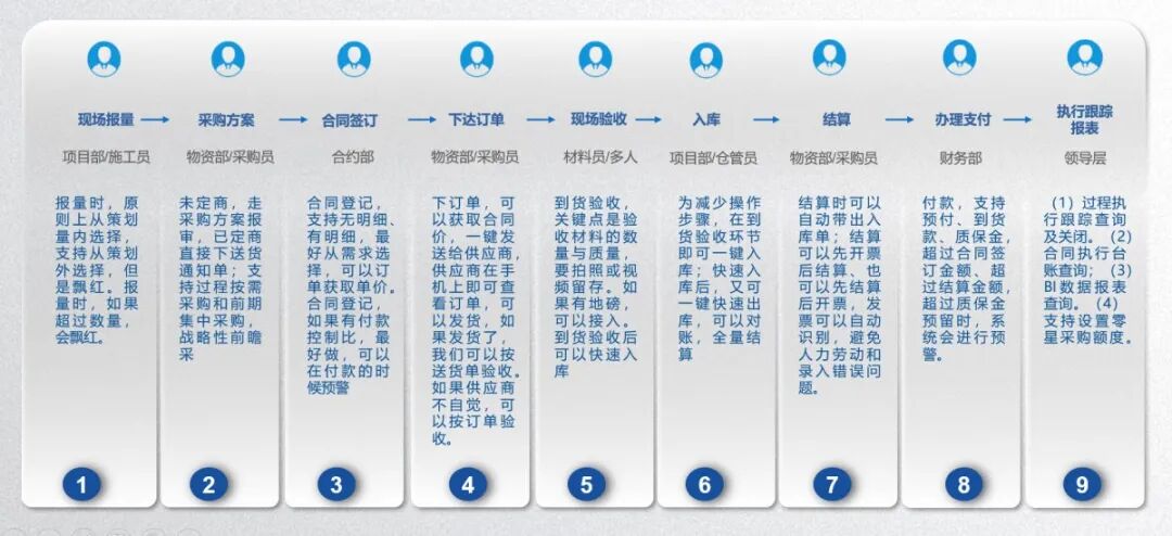 建筑工程管理系统