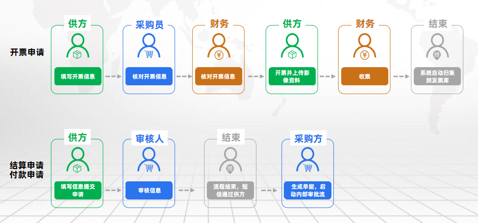 工程