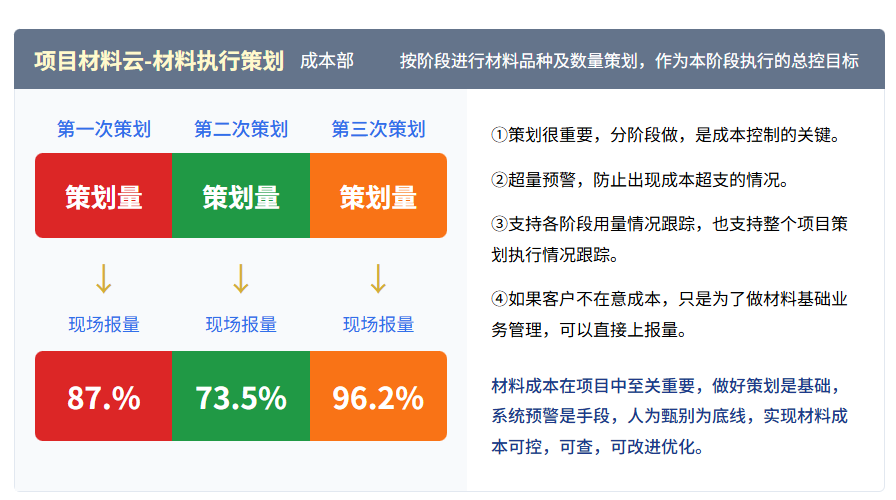 工程管理
