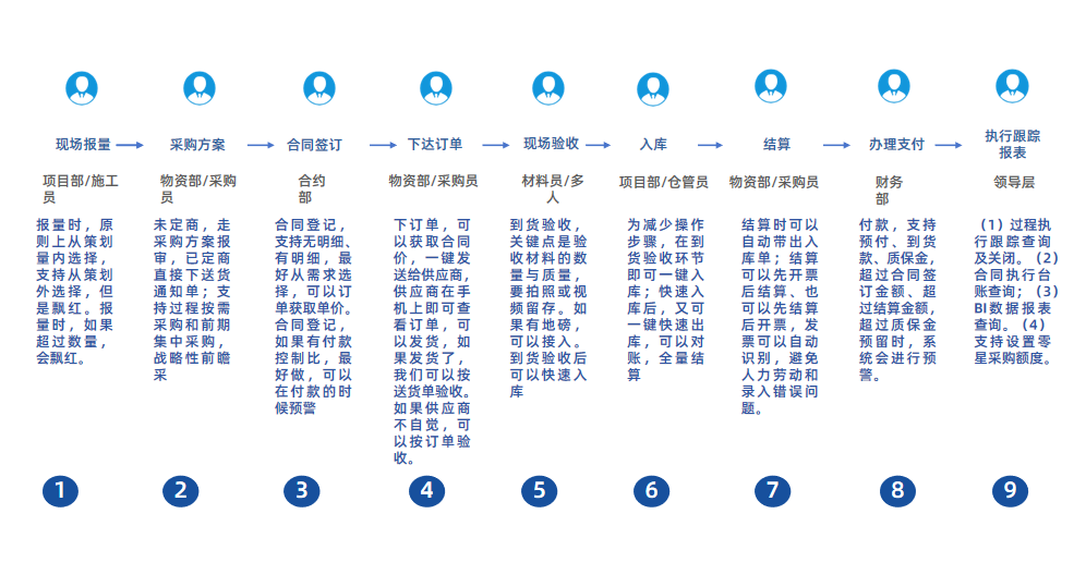 工程管理系统