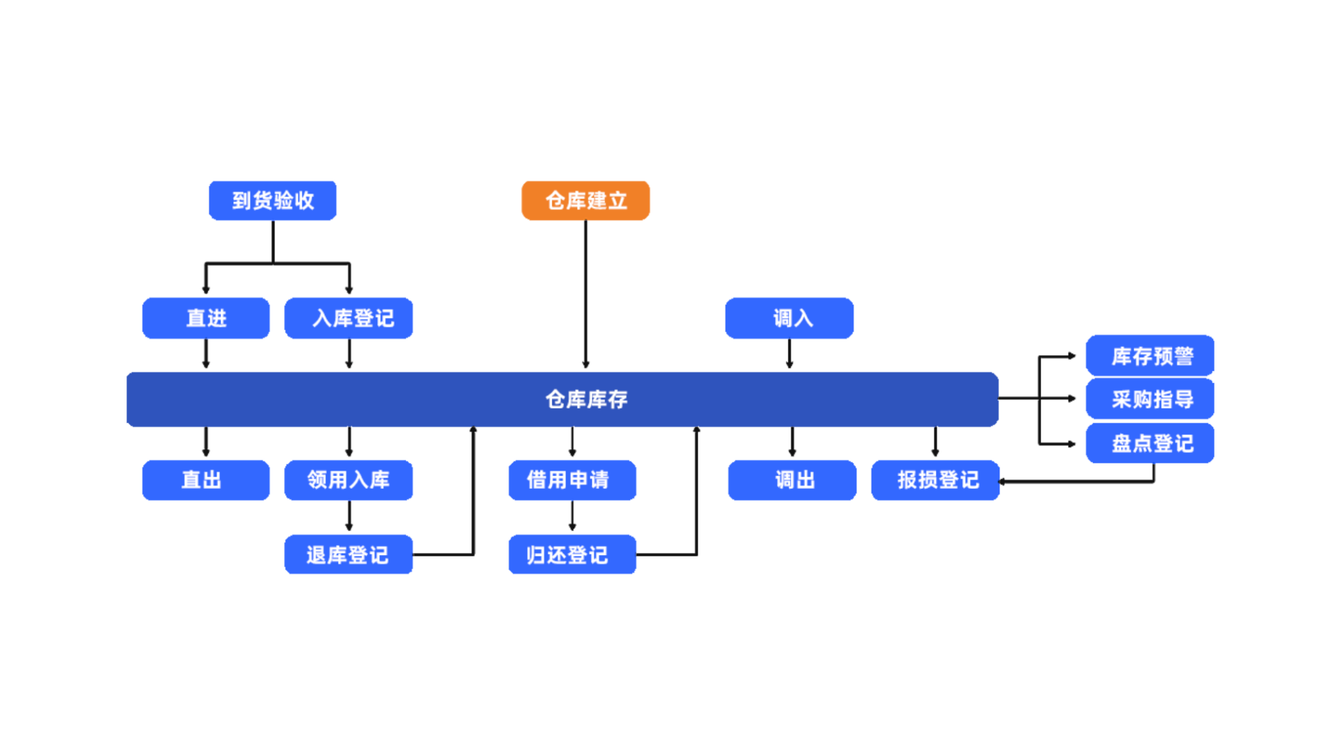 工程项目管理系统 工程项目管理系统