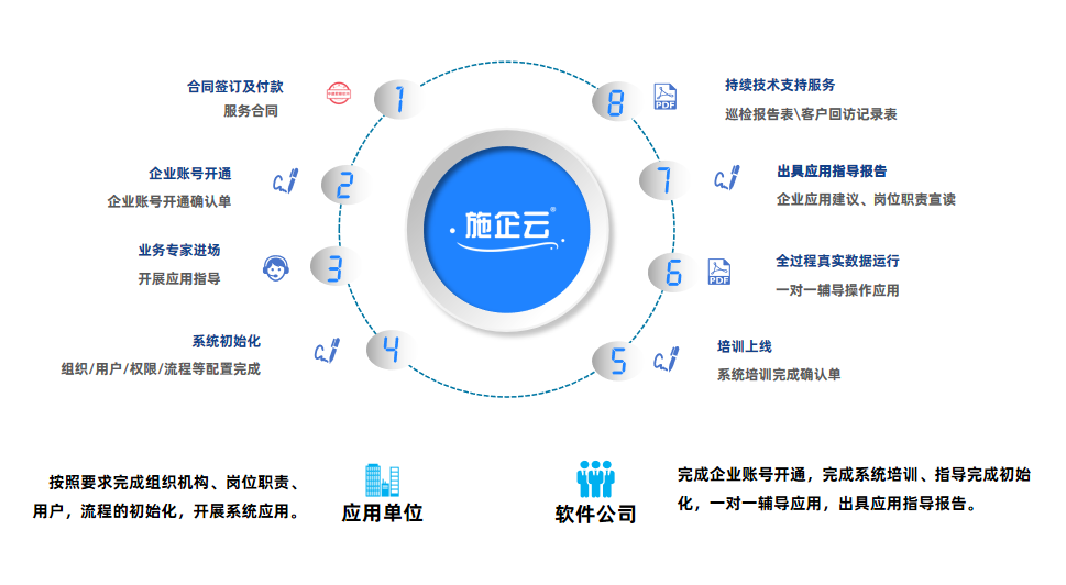建筑工地仓库管理系统