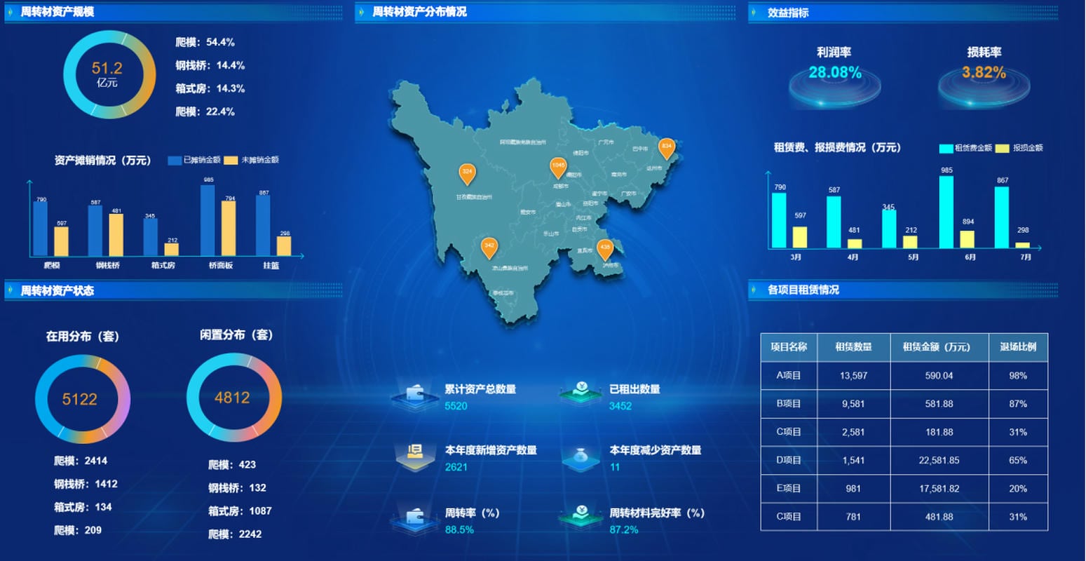 工程项目周转材料管理软件