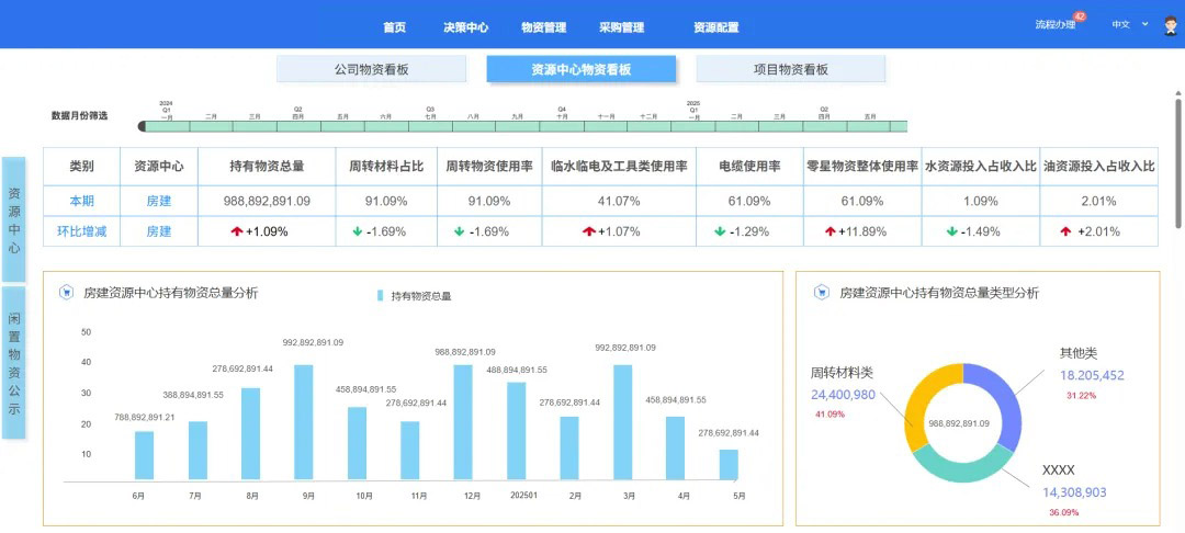 工资周转材料管理系统